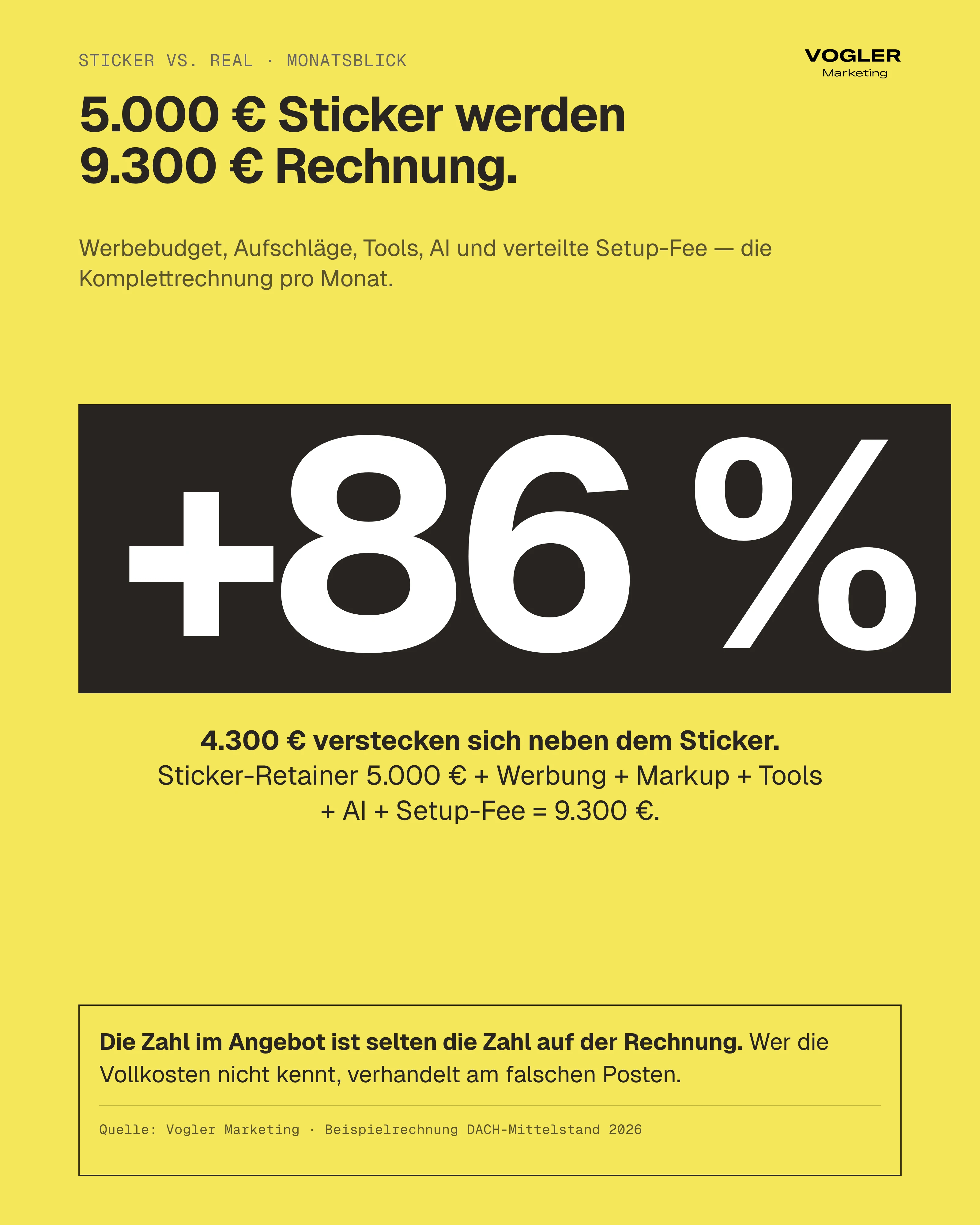 Sticker vs. Real: 5.000 Euro Retainer werden 9.300 Euro echte Monatsrechnung