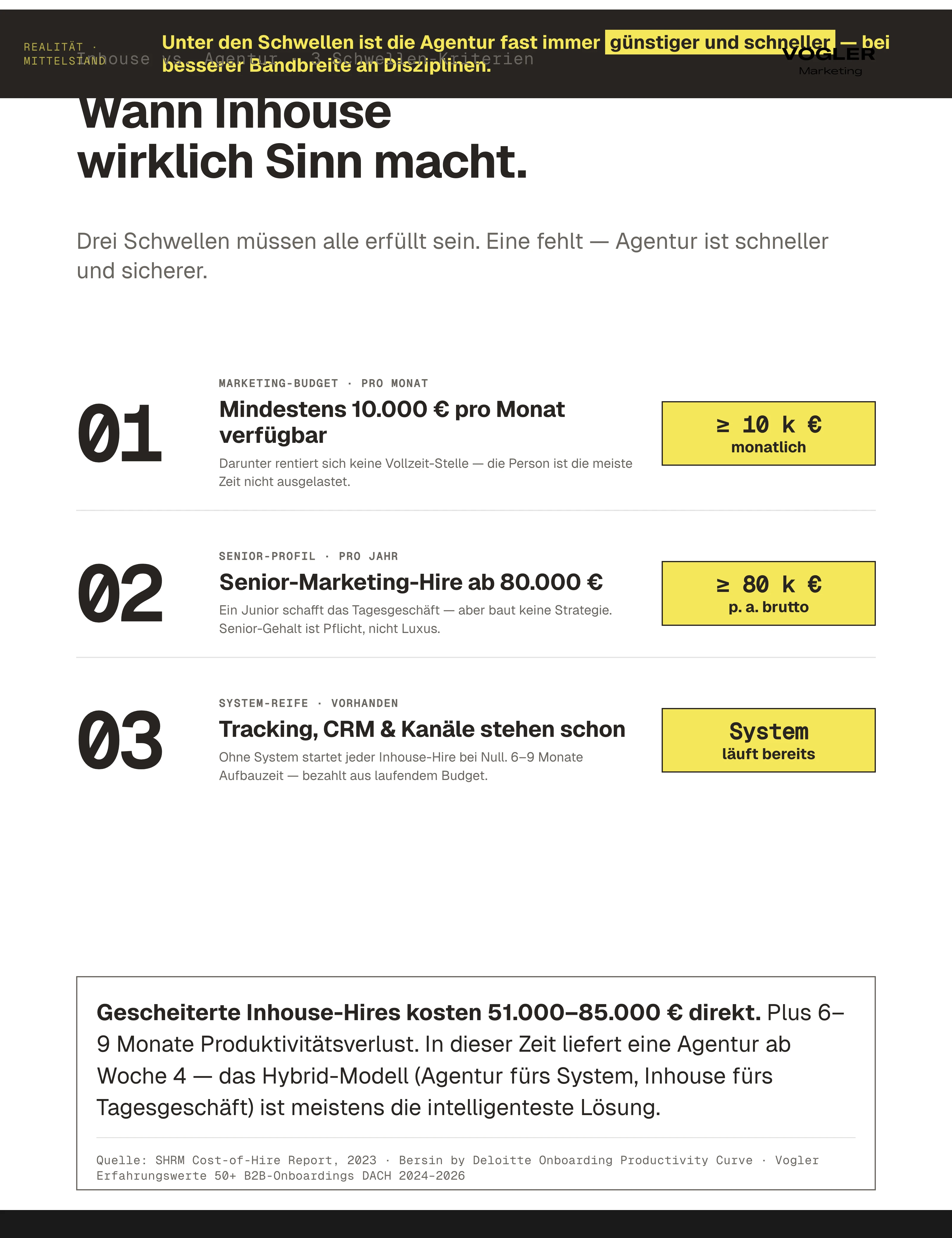 Marketing-Modelle Vergleichstabelle: Freelancer ab 800 Euro pro Monat, Agentur ab 2.500 Euro pro Monat, In-house ab 8.500 Euro pro Monat – mit Vollkosten, Skalierbarkeit und Time-to-Start.